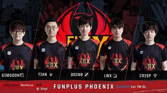 对比沙特 对比沙特