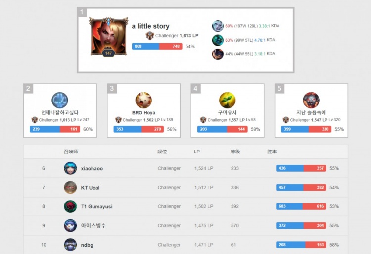 队必须找到 队必须找到